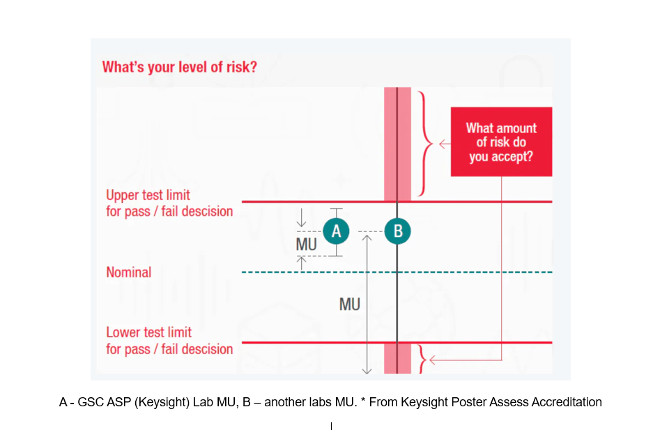 ASP Keysight Laboratory GCC Lab Calibration Services Company